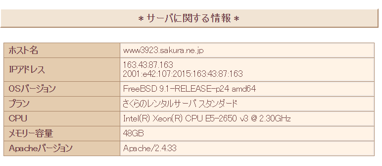 さくらレンタルサーバー サーバー性能